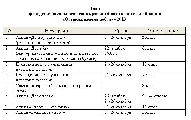 План мероприятий по неделе добра в школе